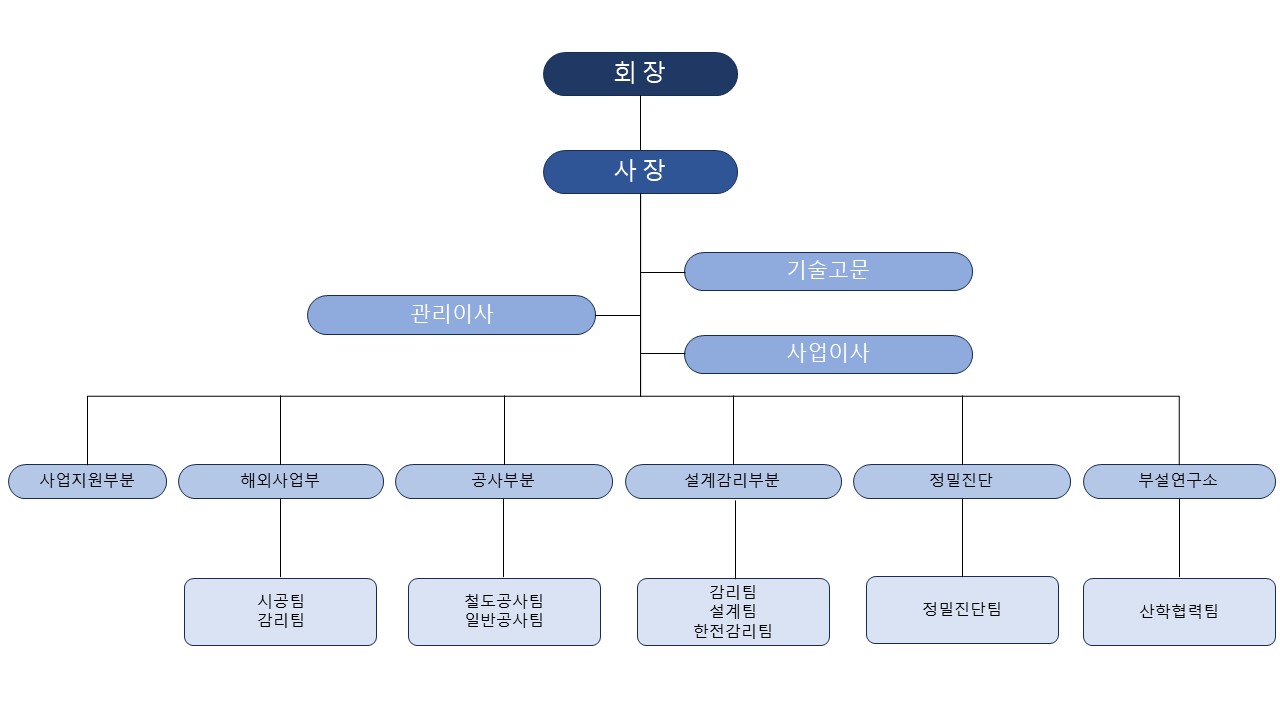 organogram_k